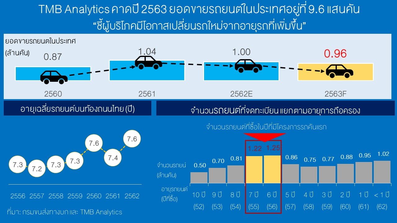 เศรษฐกิจไทยในปัจจุบัน สรุป 2567