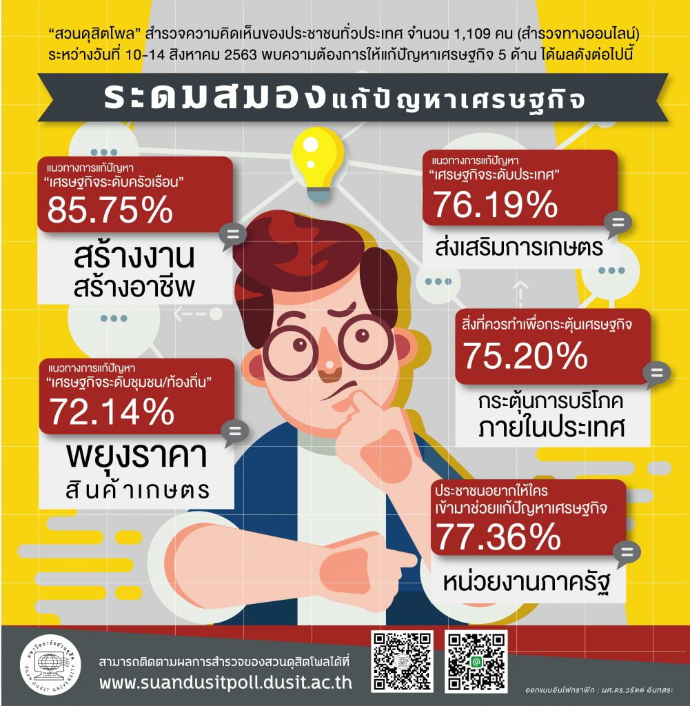 สินค้าส่งออกของไทย 10 อันดับ 2567