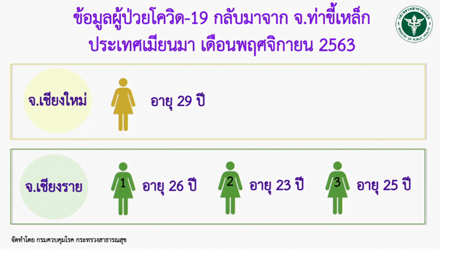 à¸žà¸šà¹€à¸ž à¸­à¸™à¸ªà¸²à¸§à¹€à¸Š à¸¢à¸‡à¹ƒà¸«à¸¡ à¸• à¸