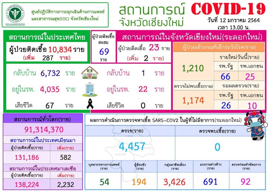 à¹€à¸Š à¸¢à¸‡à¹ƒà¸«à¸¡ à¸‚à¸¢à¸²à¸¢à¹€à¸§à¸¥à¸²à¸› à¸