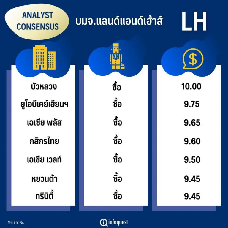 consensus-lh-laggard