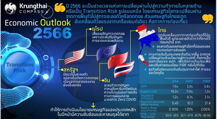 ปัญหาเศรษฐกิจไทยในปัจจุบัน 2567