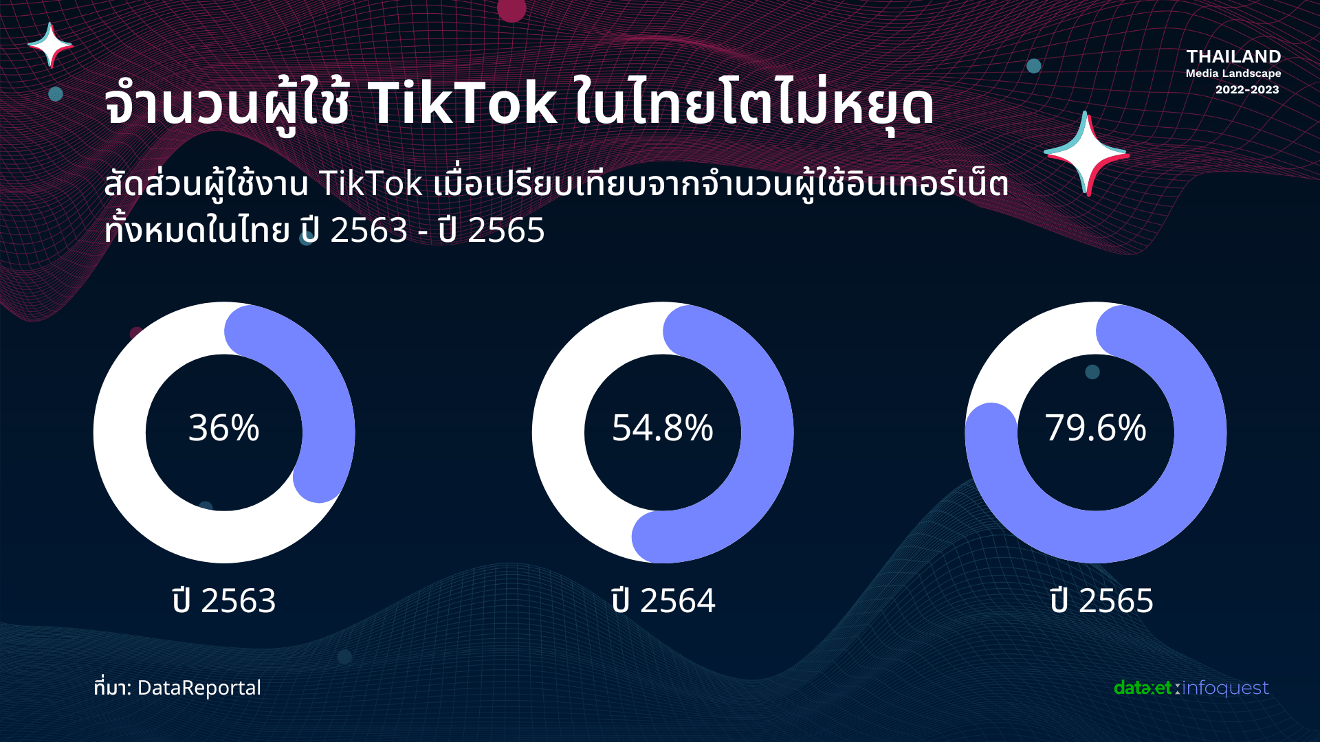 สุขภาพและวิถีชีวิต