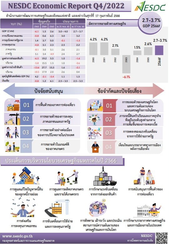 ปัญหาเศรษฐกิจไทยในปัจจุบัน 2567