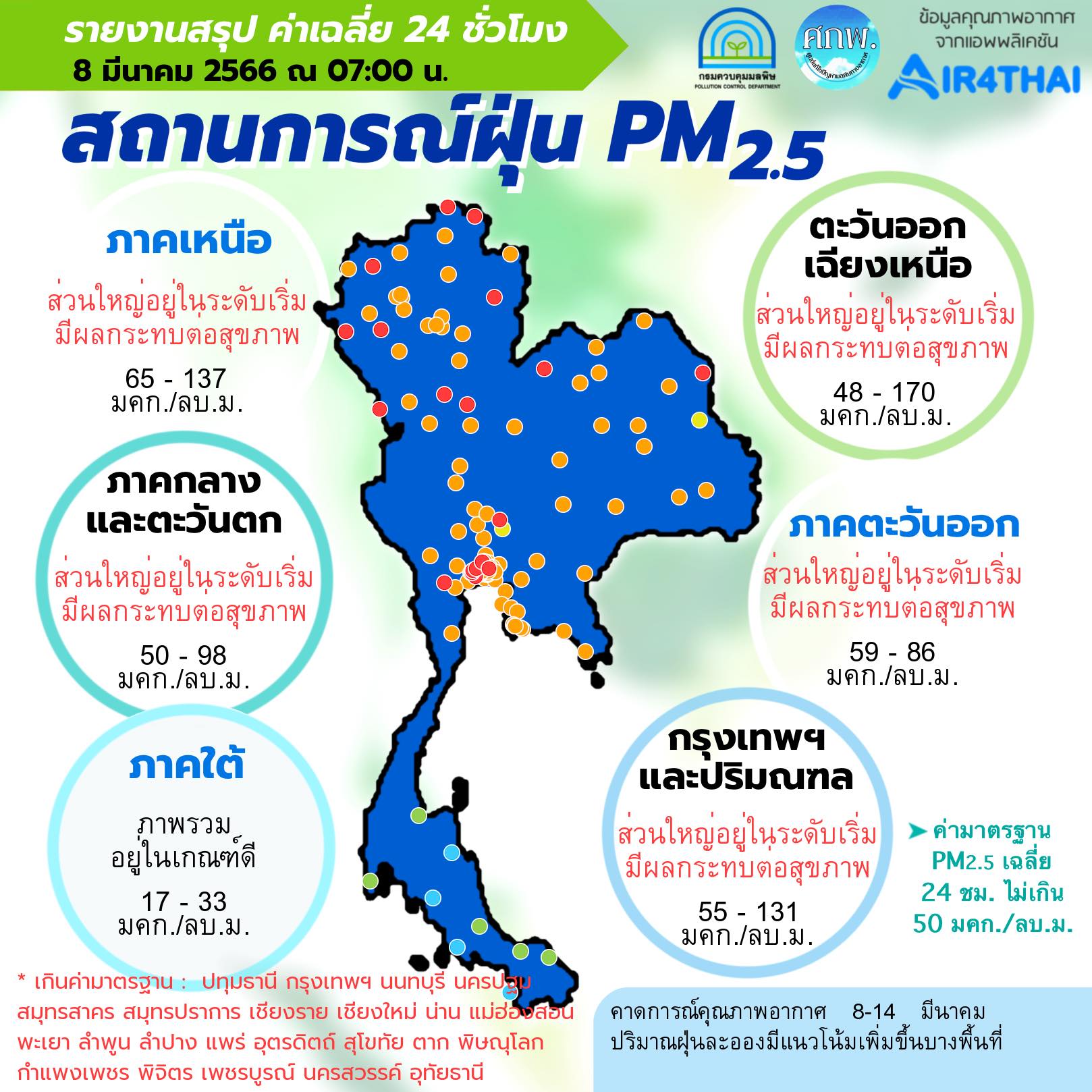 สรุปสถานการณ์เศรษฐกิจ