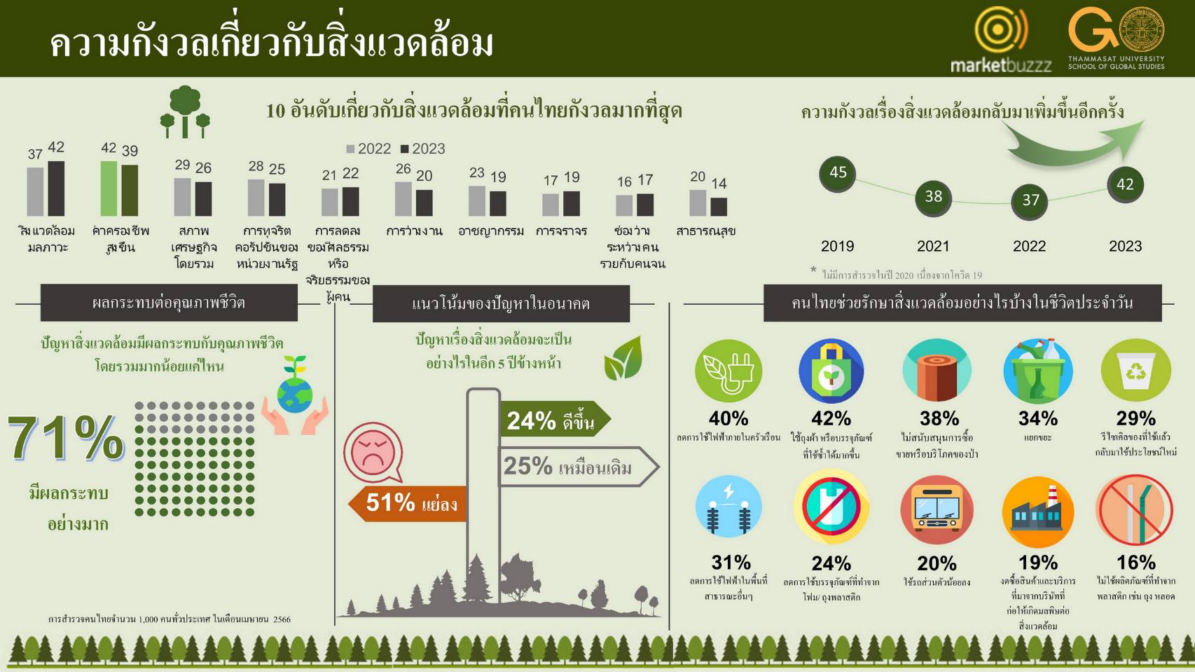 ส่งออกไทย 2567