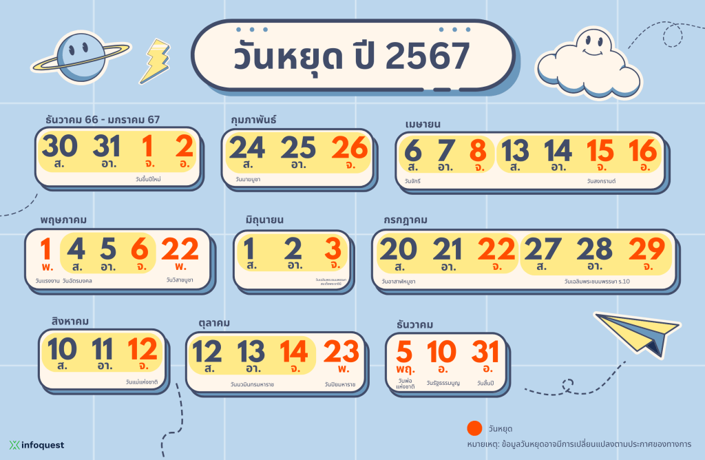 ภาพรวมเศรษฐกิจ