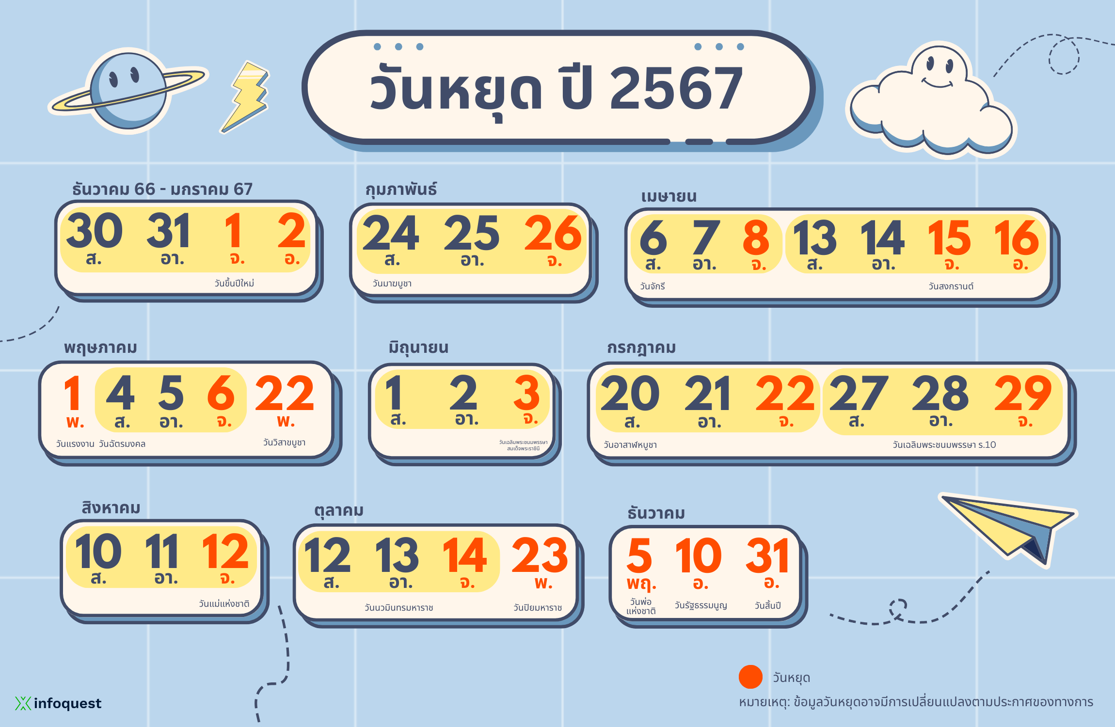 สถานการณ์ ทางเศรษฐกิจ สังคม และ การเมืองของประเทศไทยในปัจจุบัน 2567