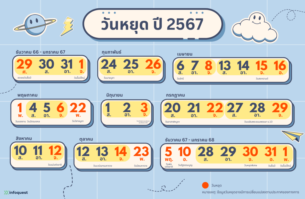 สถานการณ์เศรษฐกิจไทย 2567