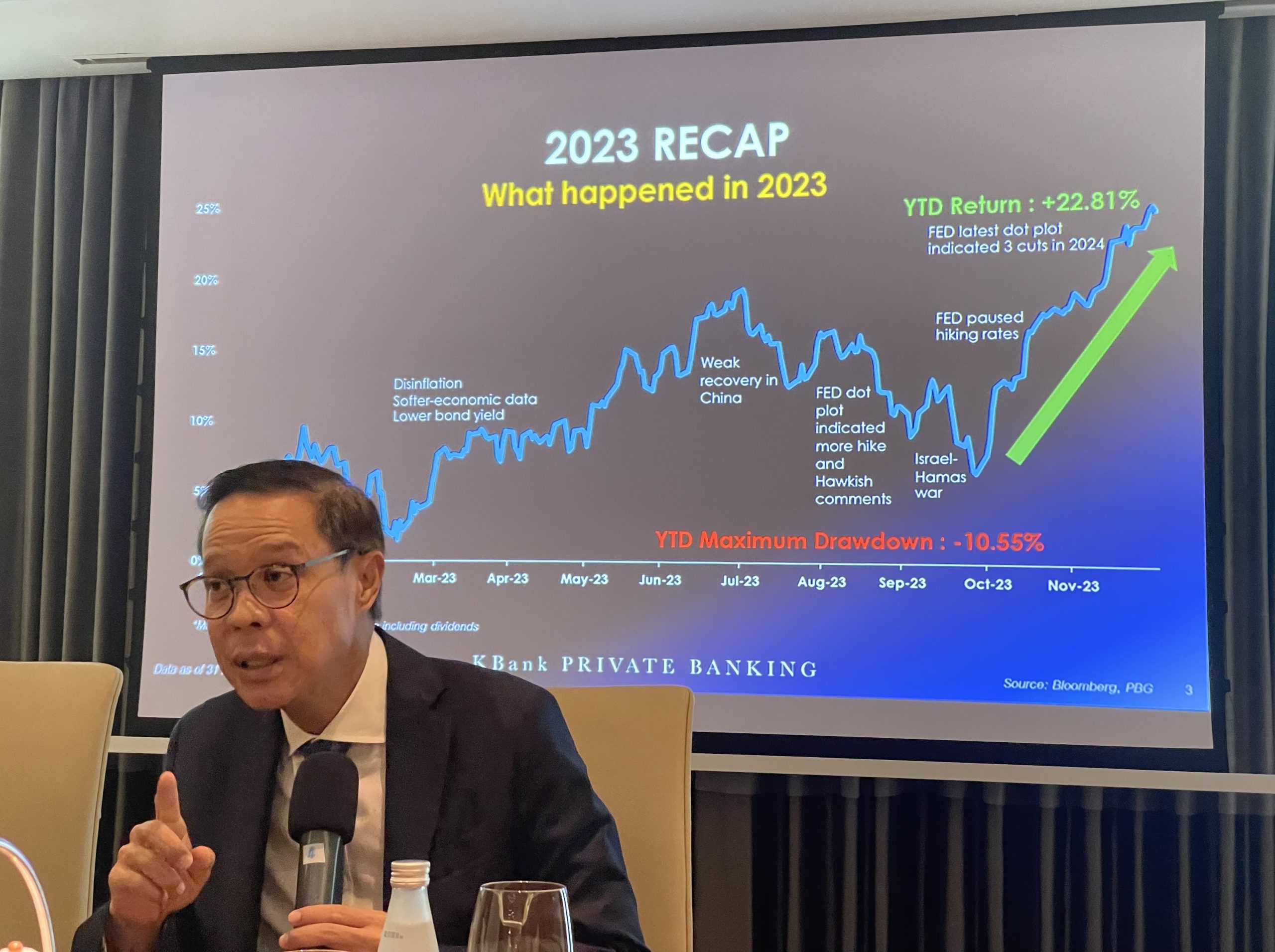 Investment Opportunities and Strategies for 2024 Insights from KBank